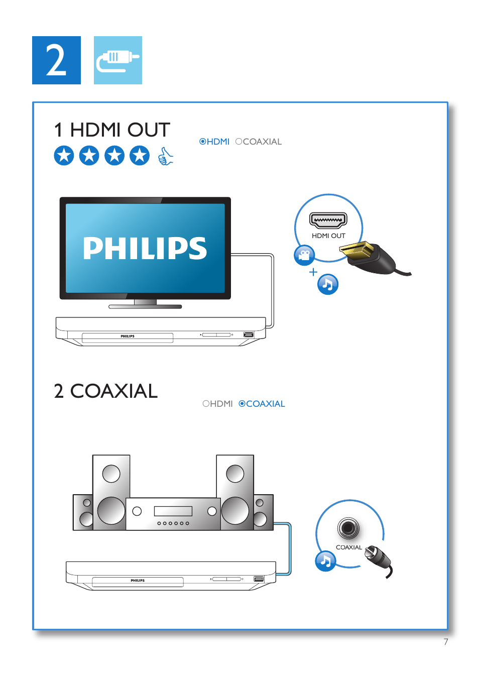 2 coaxial, 1 hdmi out | Philips BDP2285-F7 User Manual | Page 7 / 30