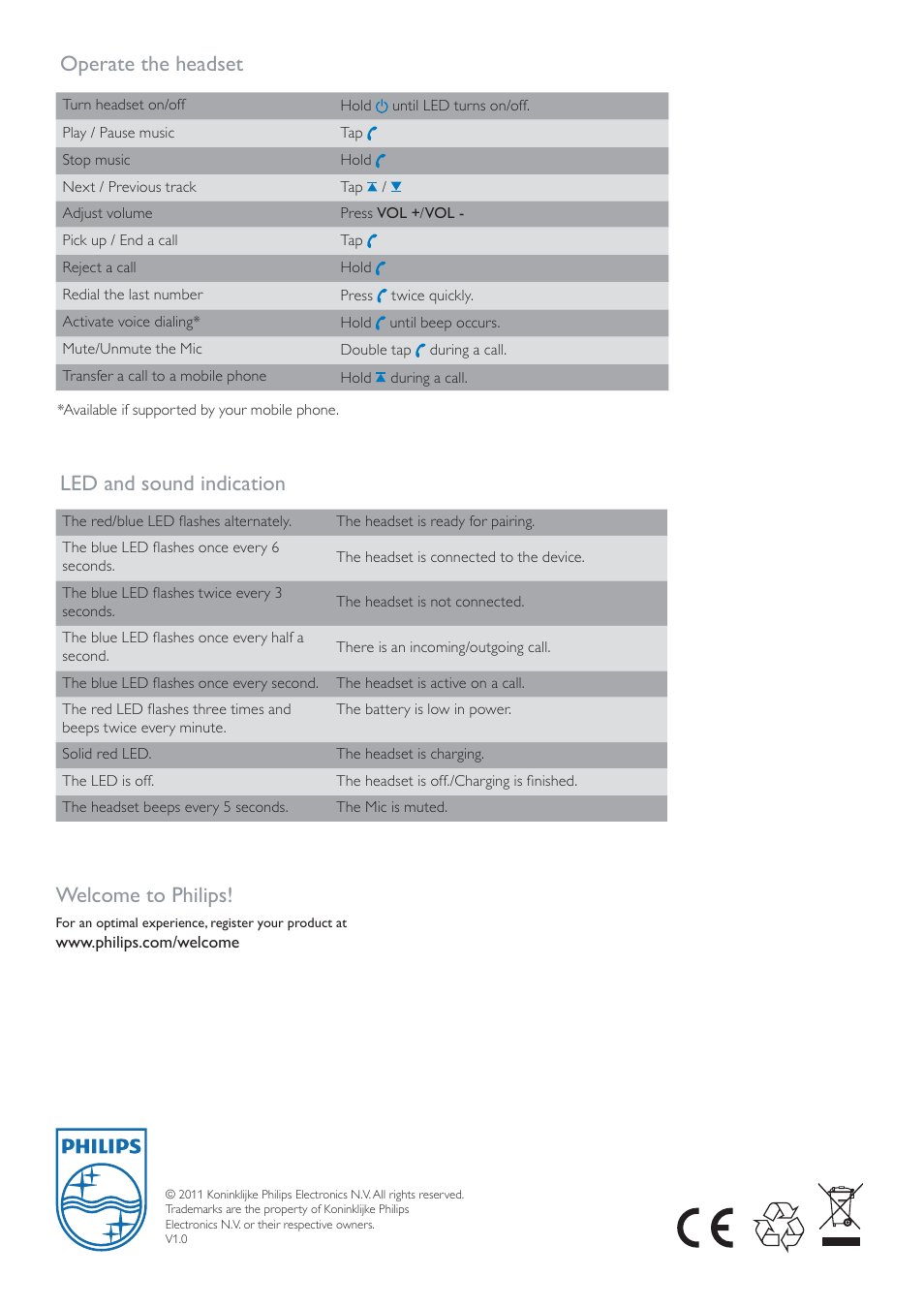 Operate the headset, Led and sound indication welcome to philips | Philips SHB6000-28 User Manual | Page 2 / 2