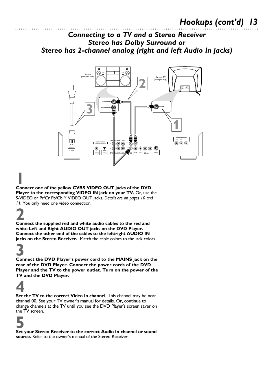 Hookups (cont’d) 13 | Philips DVD962SA99 User Manual | Page 13 / 56