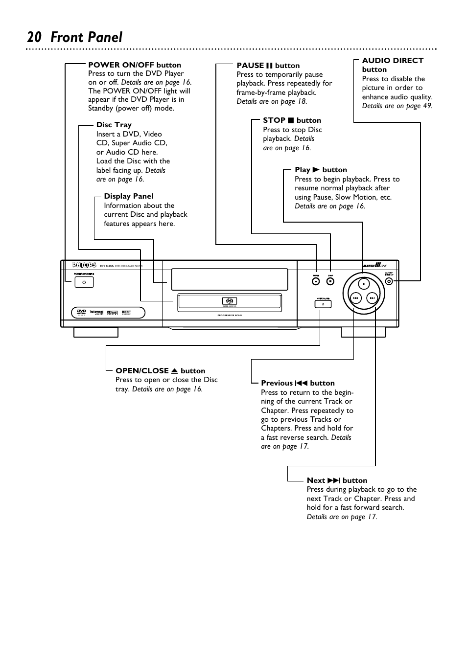 20 front panel | Philips DVD962SA99 User Manual | Page 20 / 56