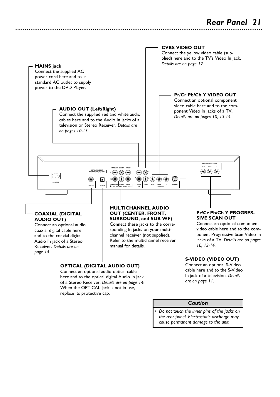 Rear panel 21, Caution | Philips DVD962SA99 User Manual | Page 21 / 56