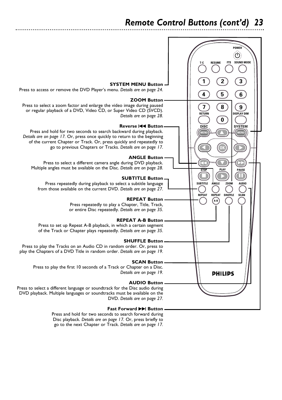 Remote control buttons (cont’d) 23, Зй е | Philips DVD962SA User Manual | Page 23 / 56