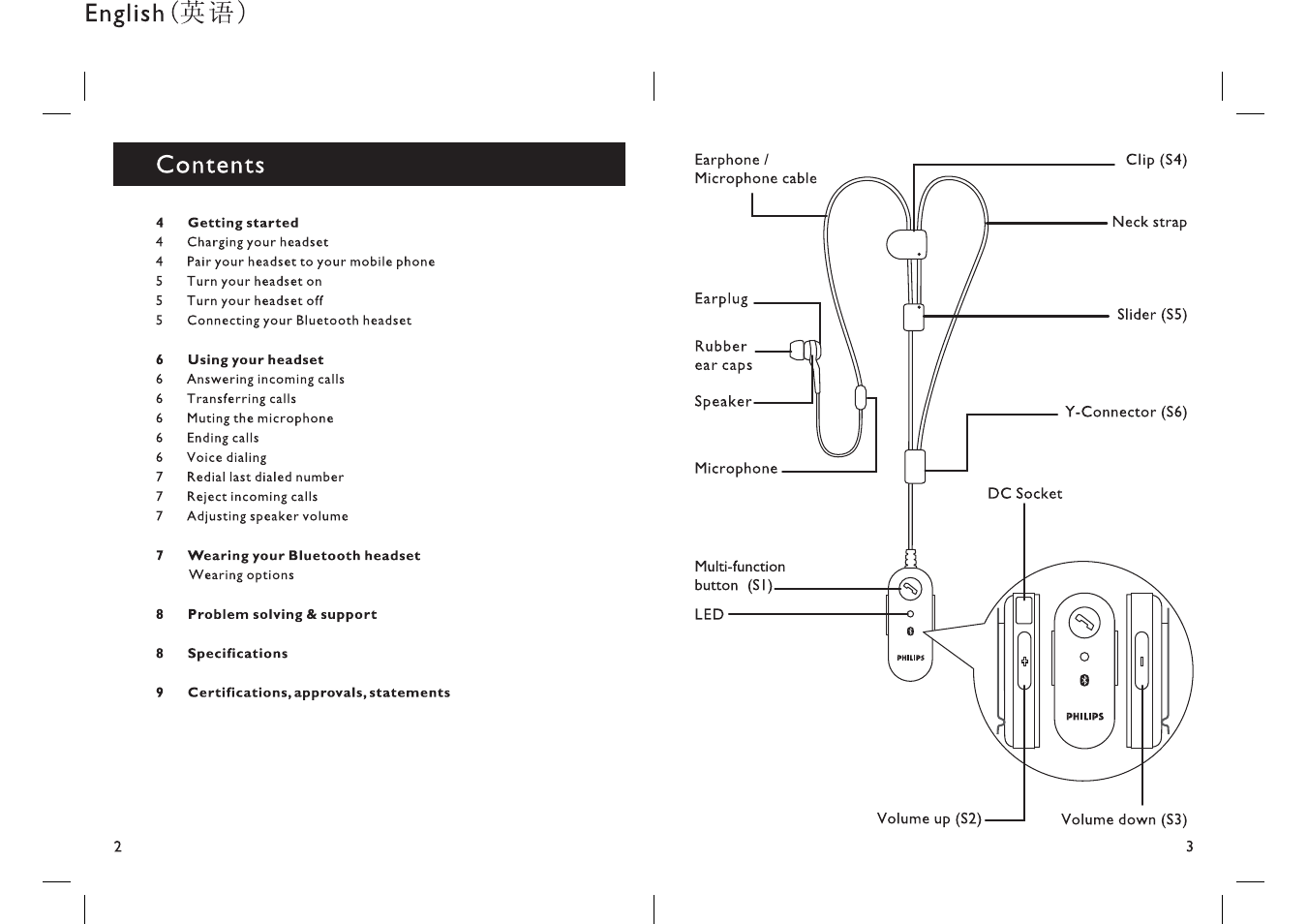 English (^©) contents | Philips SHB1300-27 User Manual | Page 2 / 13