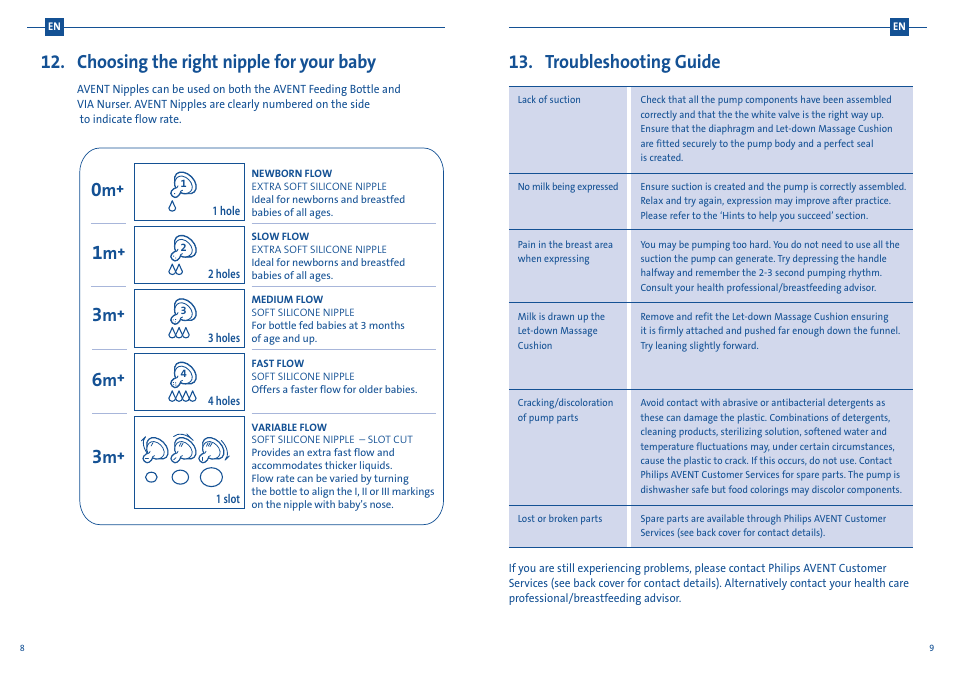 Troubleshooting guide, Choosing the right nipple for your baby | Philips SCF300-20 User Manual | Page 7 / 20