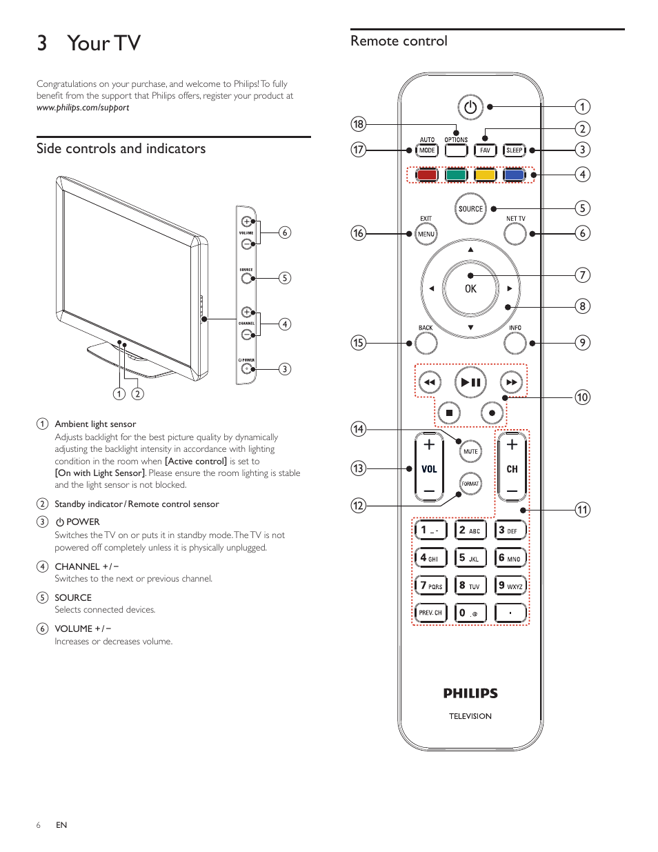 3 your tv, Side controls and indicators, Remote control | Philips 40PFL5706-F7 User Manual | Page 7 / 54