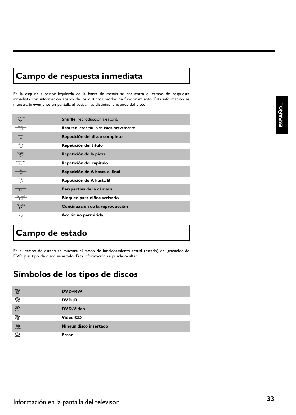 Campo de respuesta inmediata, Campo de estado, Símbolos de los tipos de discos | Philips DVDR615-17 User Manual | Page 139 / 192