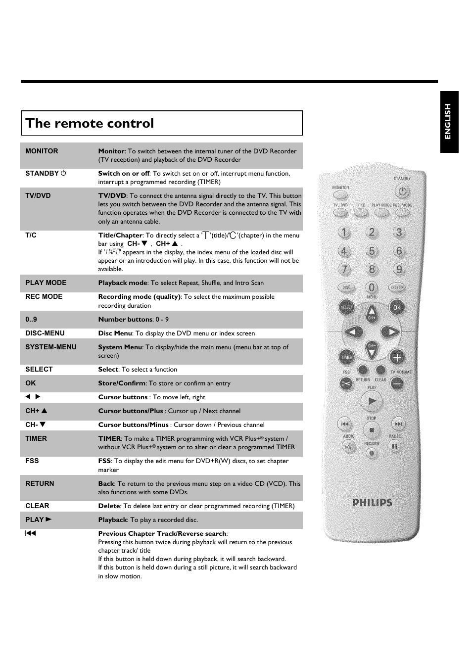 The remote control | Philips DVDR615-17 User Manual | Page 5 / 192