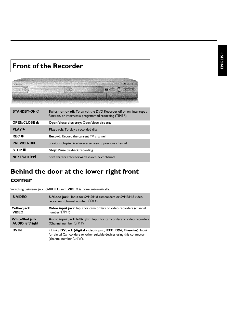Front ofthe recorder, Behind the door at the lower right front corner | Philips DVDR615-17 User Manual | Page 7 / 192