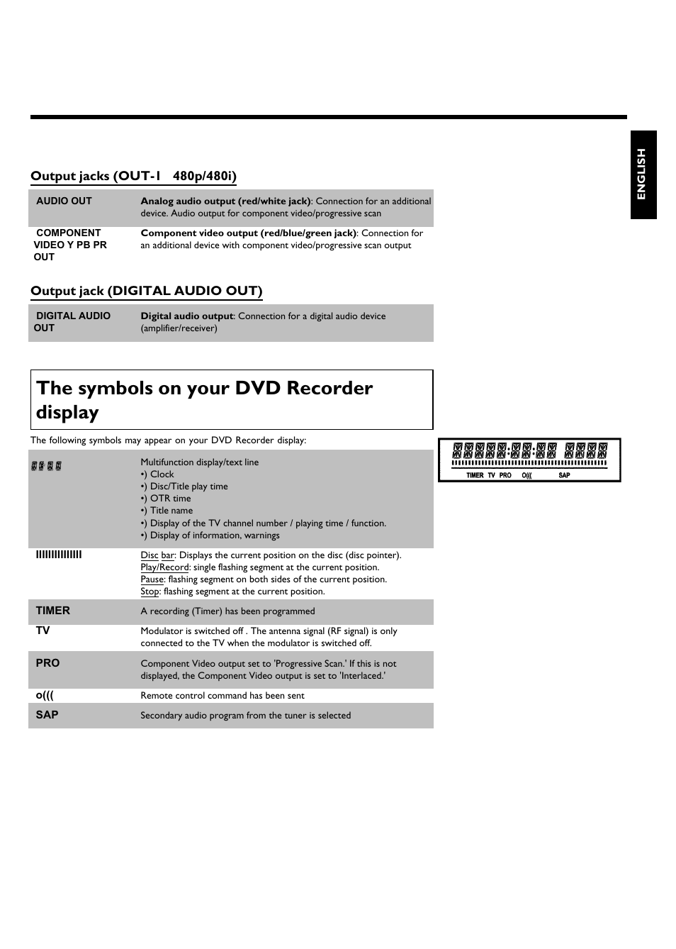 The symbols on your dvd recorder display | Philips DVDR615-17 User Manual | Page 9 / 192