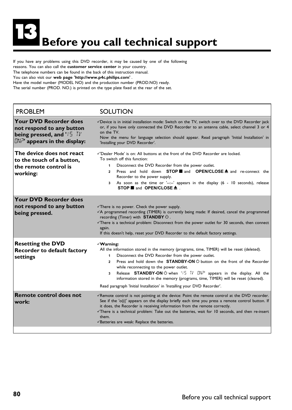 Before you call technical support, Problem solution | Philips DVDR615-17 User Manual | Page 92 / 192