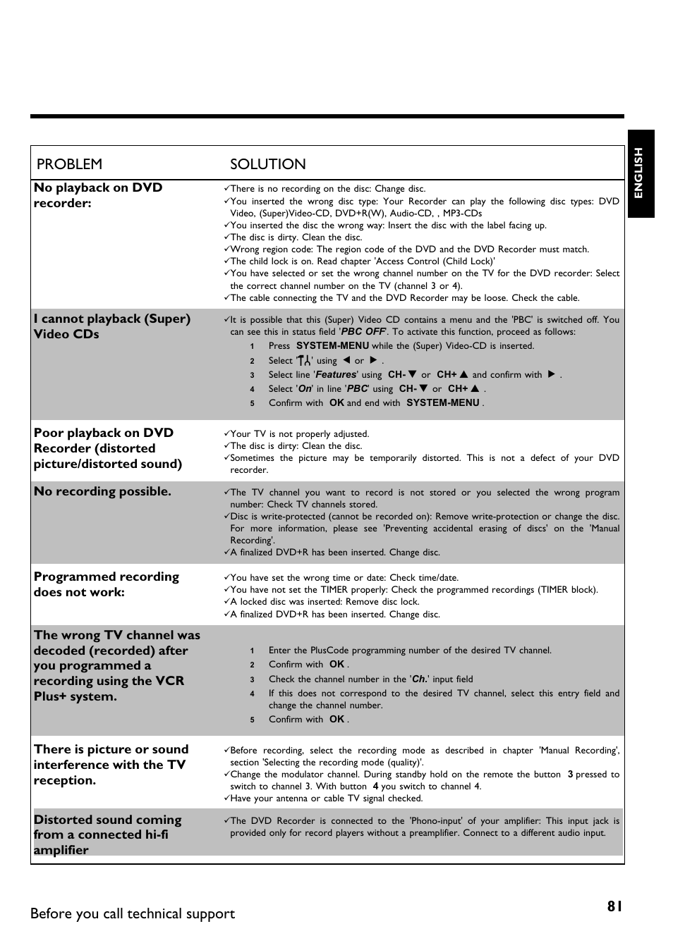 81 problem solution, Before you call technical support, No playback on dvd recorder | I cannot playback (super) video cds, No recording possible, Programmed recording does not work | Philips DVDR615-17 User Manual | Page 93 / 192