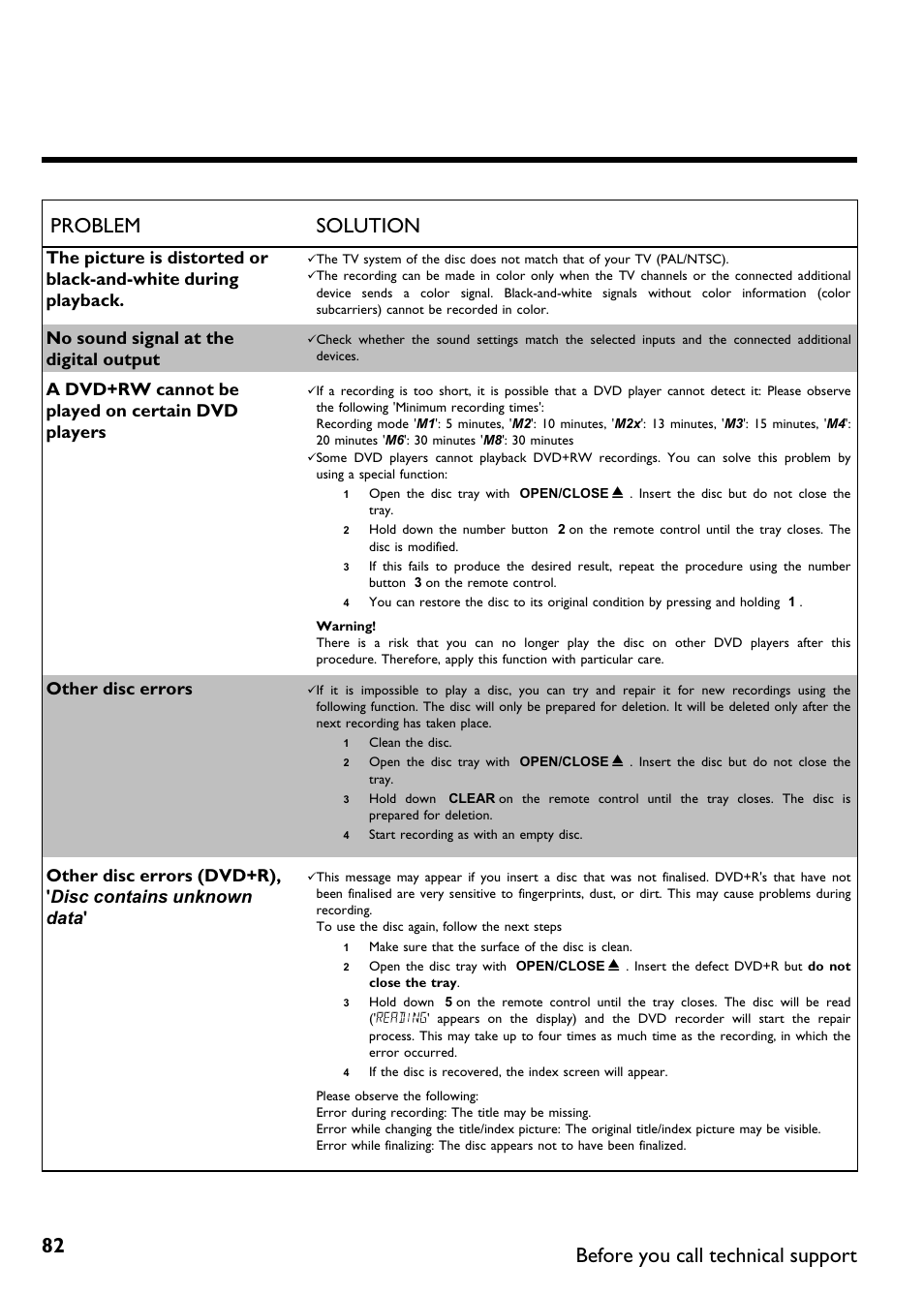 82 problem solution, Before you call technical support, No sound signal at the digital output | A dvd+rw cannot be played on certain dvd players, Other disc errors | Philips DVDR615-17 User Manual | Page 94 / 192