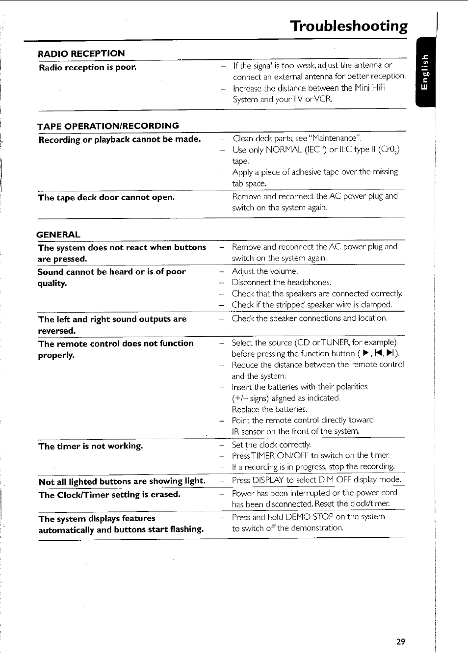 Troubleshooting | Philips MC5037 User Manual | Page 29 / 84