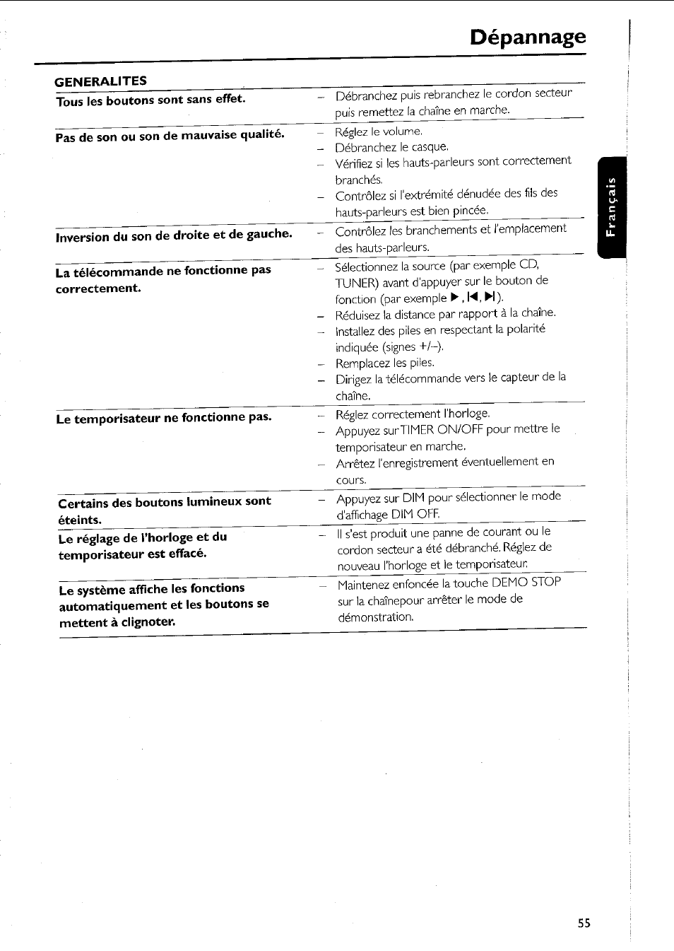 Dépannage | Philips MC5037 User Manual | Page 55 / 84
