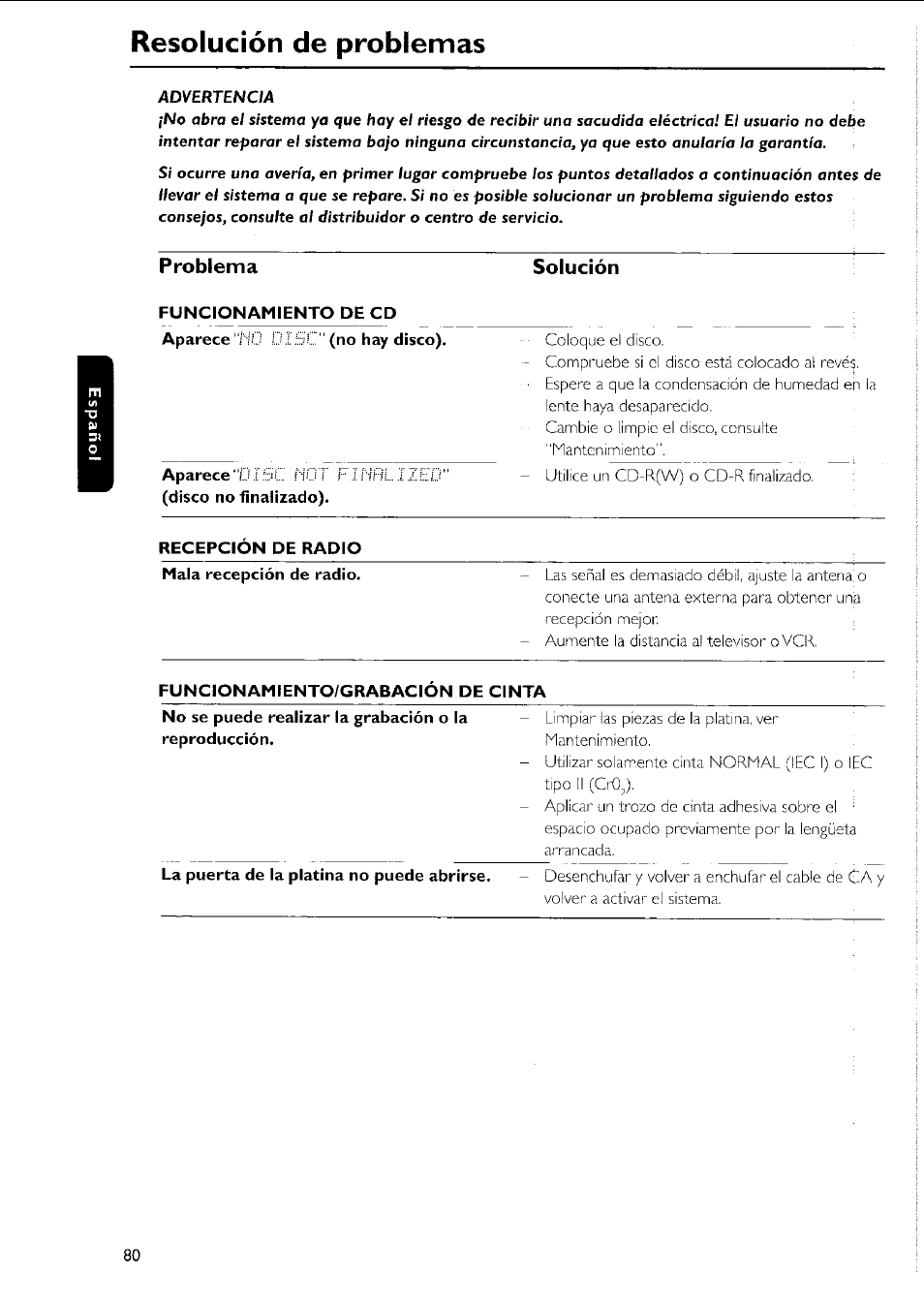 Resolución de problemas, Problema solución | Philips MC5037 User Manual | Page 80 / 84