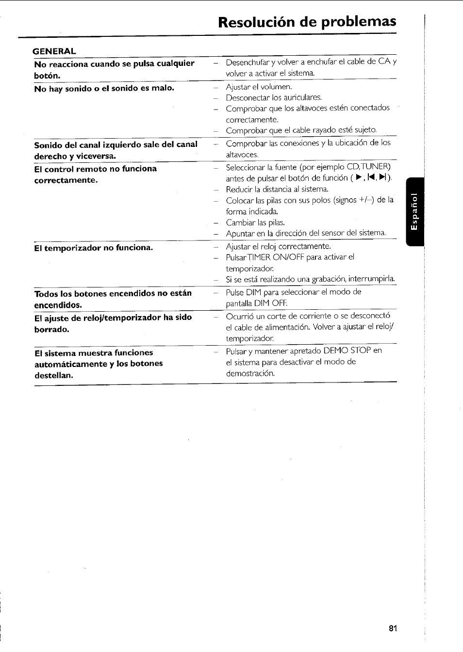 Resolución de problemas | Philips MC5037 User Manual | Page 81 / 84