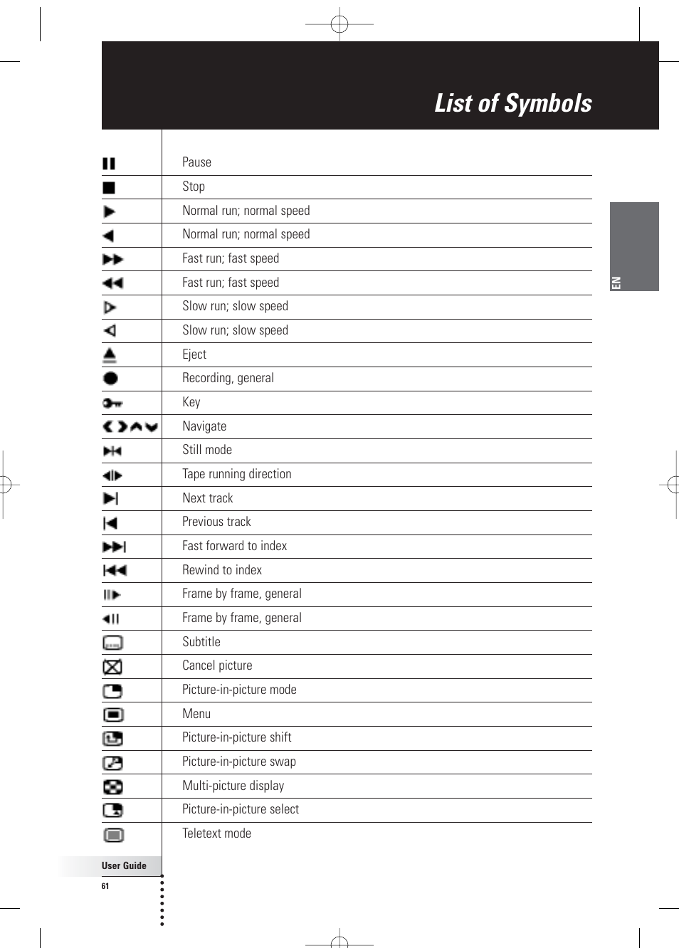 List of symbols | Philips Pronto Home Theater Control Panel TSU3500 User Manual | Page 61 / 70