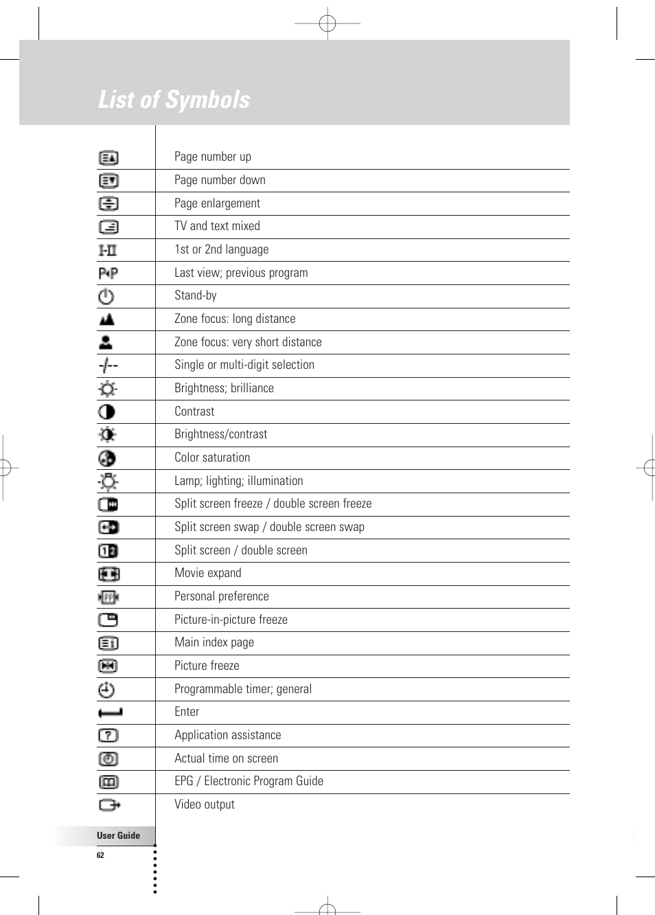 List of symbols | Philips Pronto Home Theater Control Panel TSU3500 User Manual | Page 62 / 70