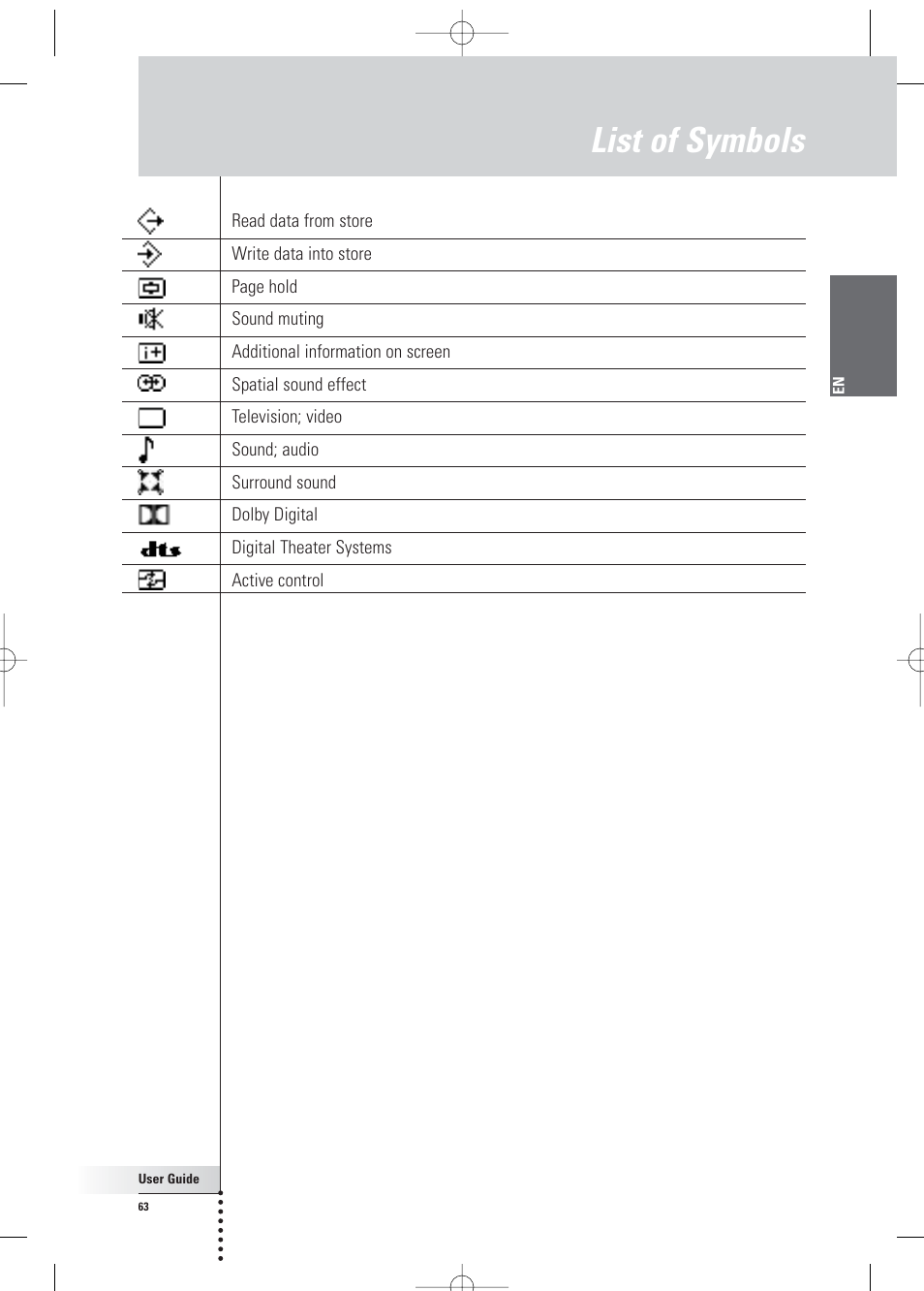 List of symbols | Philips Pronto Home Theater Control Panel TSU3500 User Manual | Page 63 / 70