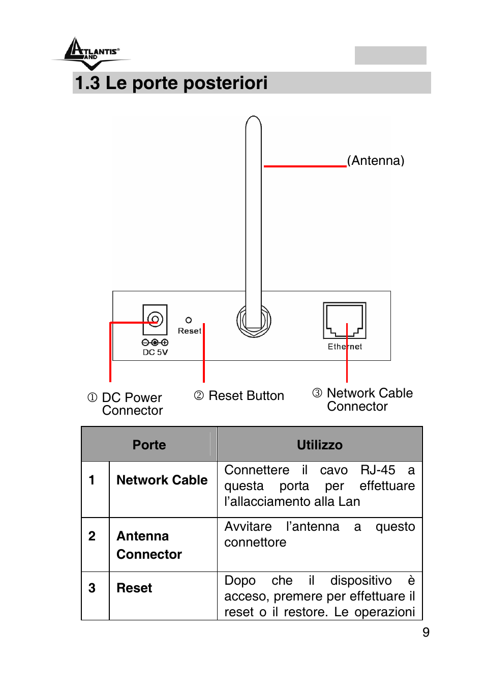 3 le porte posteriori, Italiano | Atlantis Land A02-IPCAM2-W54 User Manual | Page 9 / 35