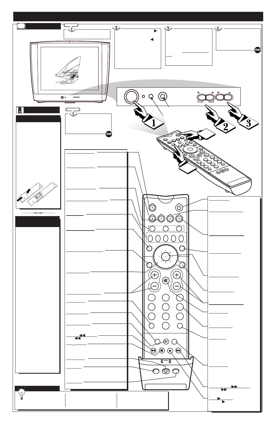 Emote, Ontrol, Peration t | Elevision | Philips COLOR TV  ESTIMATE User Manual | Page 2 / 4