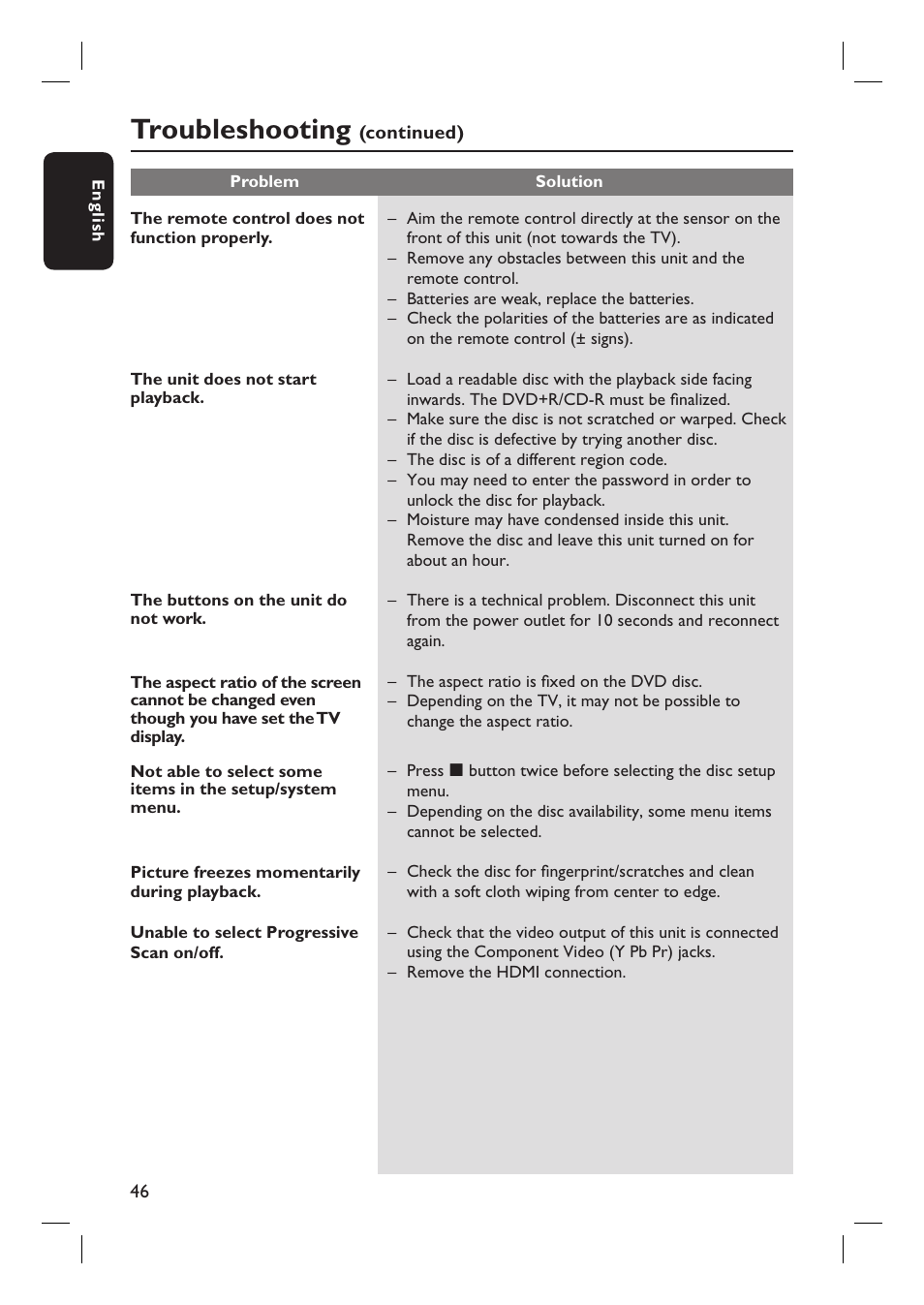 Troubleshooting | Philips DVP3980-37 User Manual | Page 46 / 51