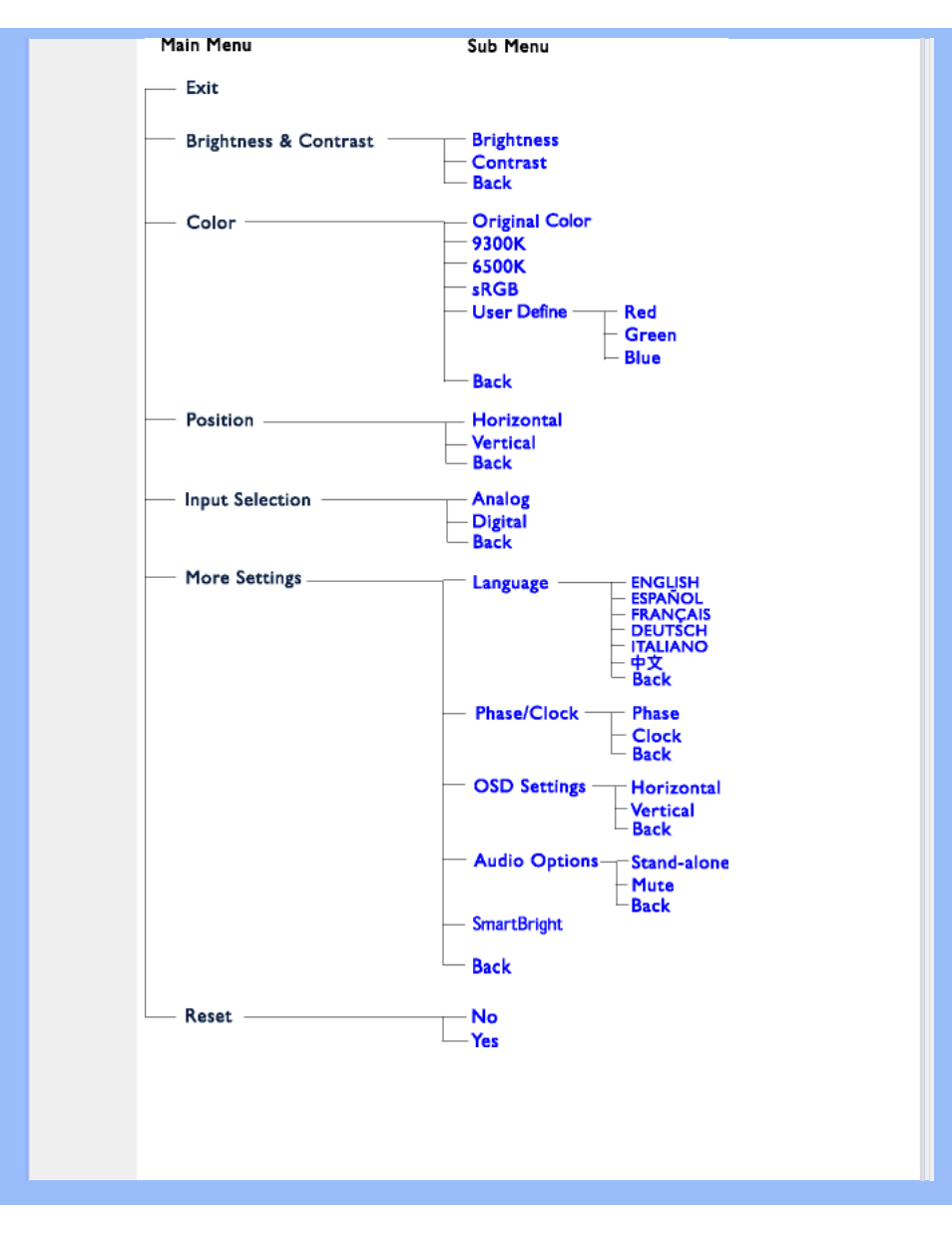 Philips 170P6EB-27 User Manual | Page 22 / 98