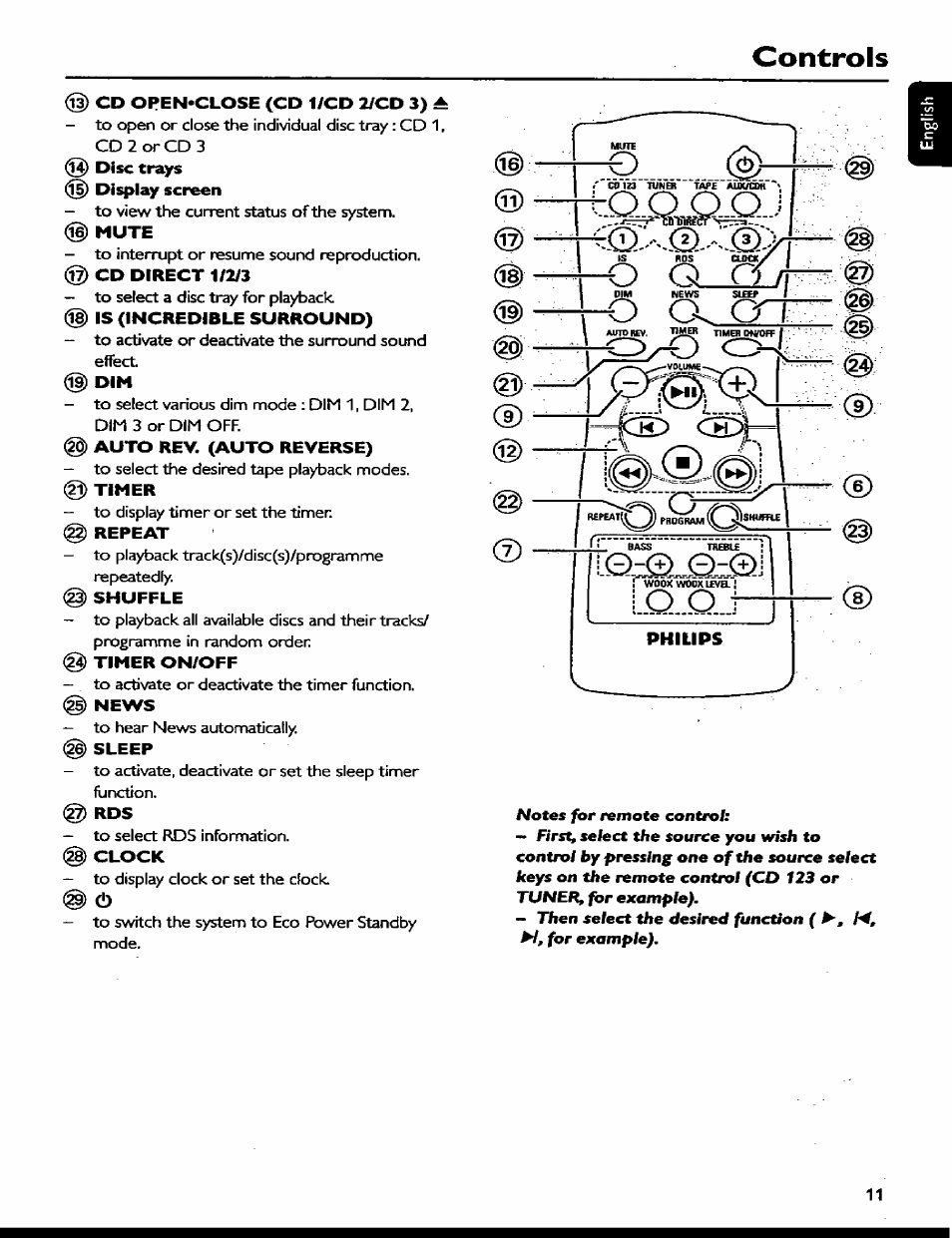 Controls, Cd open-close (cd 1/cd 2/cd 3), Mute | Is (incredible surround), Auto rev. (auto reverse), Repeat, Shuffle, Sleep, Clock, Notes for remote control | Philips MC77 User Manual | Page 11 / 30