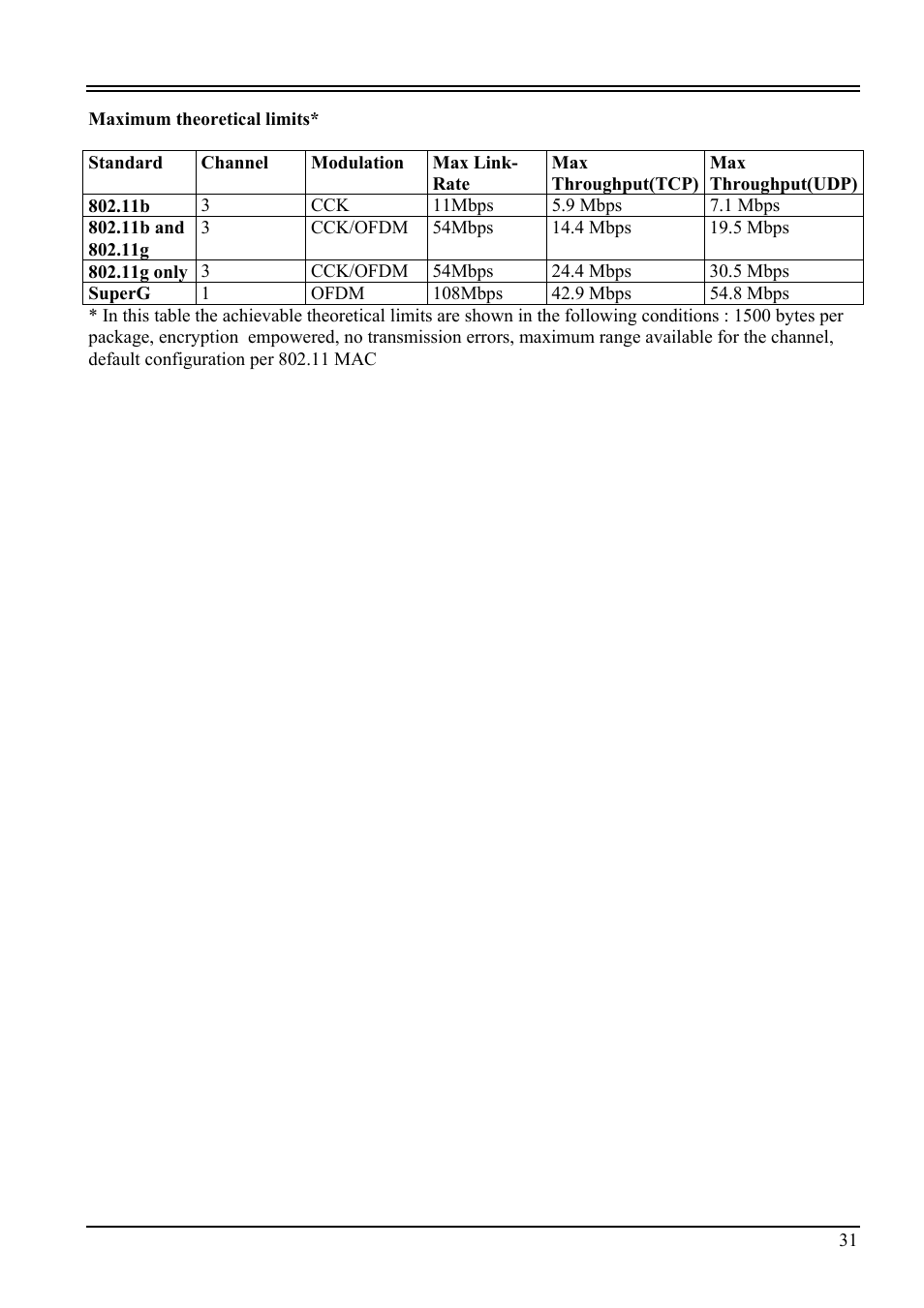 Atlantis Land i I-Fly Wireless Access Point User Manual | Page 35 / 42