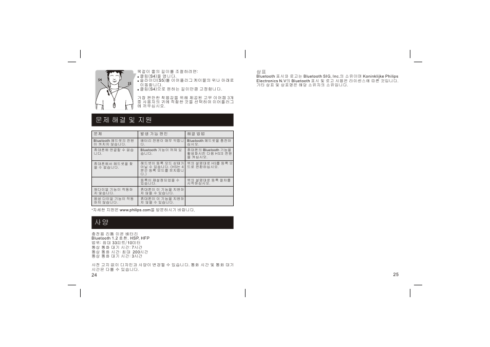 문제 해결 및 지원 | Philips SHB1300-97 User Manual | Page 13 / 25