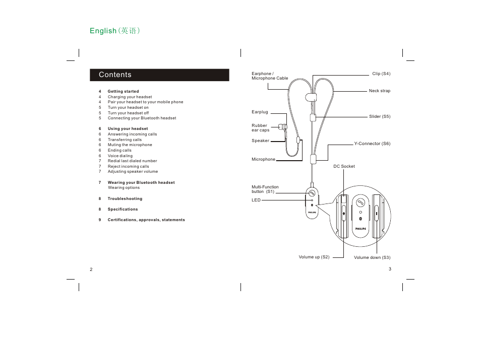 Philips SHB1300-97 User Manual | Page 2 / 25