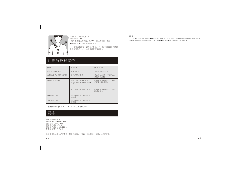 问题解答和支持 | Philips SHB1300-97 User Manual | Page 21 / 25