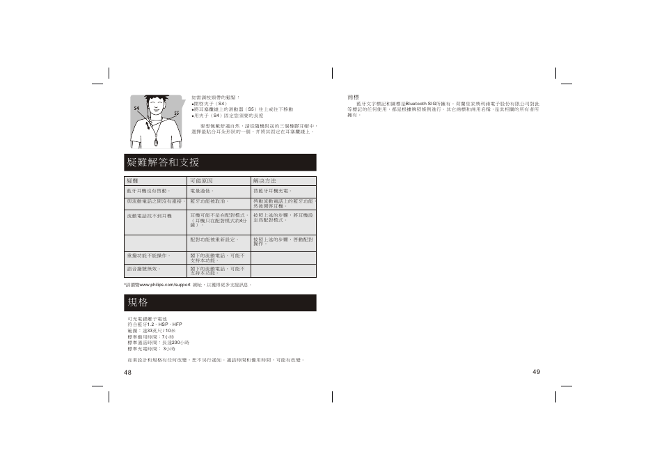 疑難解答和支援 | Philips SHB1300-97 User Manual | Page 25 / 25