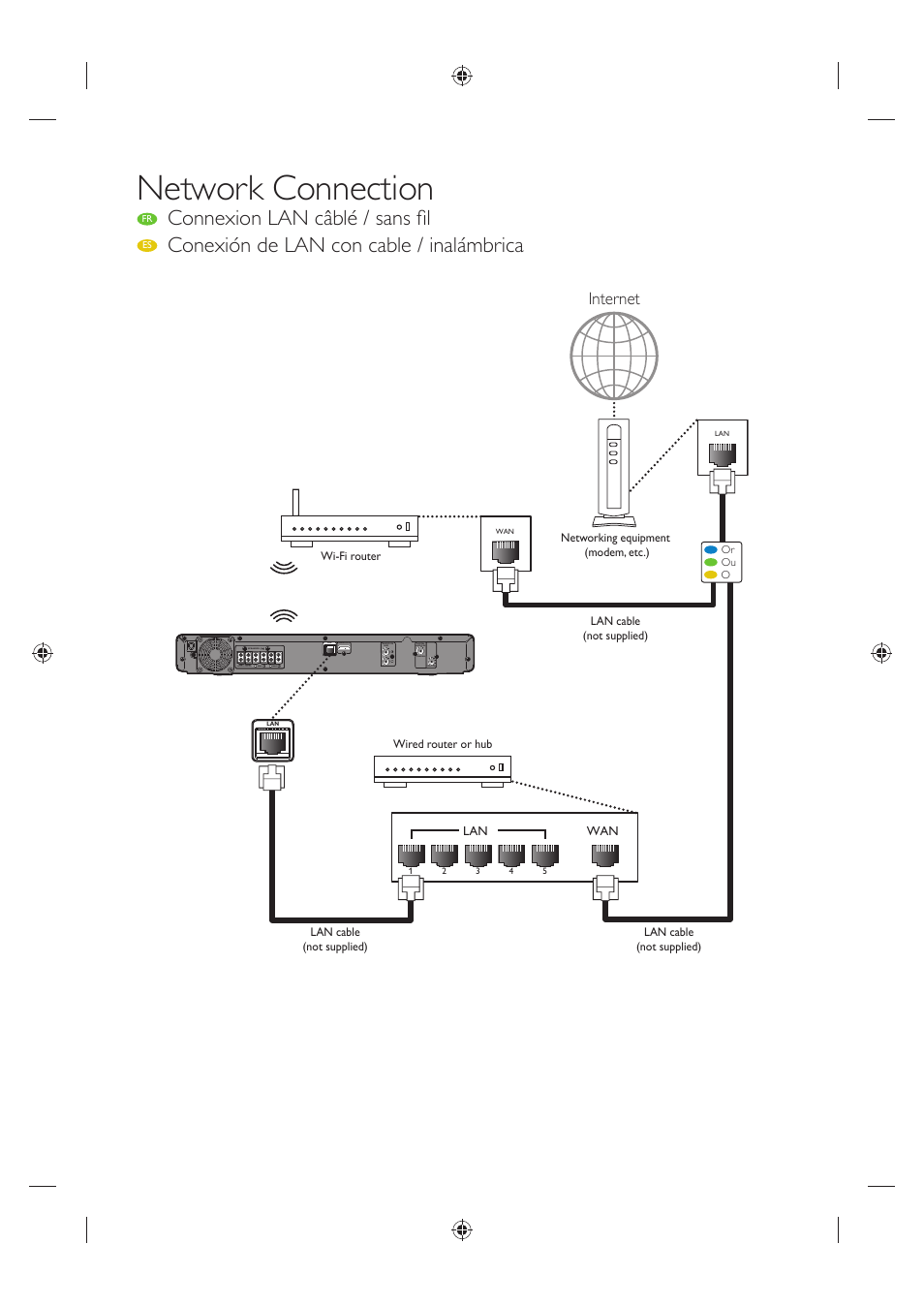 Network connection, Connexion lan câblé / sans fi l, Conexión de lan con cable / inalámbrica | Internet | Philips Blu-ray home theater system HTS3106 User Manual | Page 8 / 8