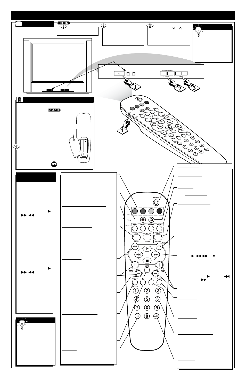 Asic, Emote, Ontrol | Peration t | Philips 32PS61S User Manual | Page 2 / 4