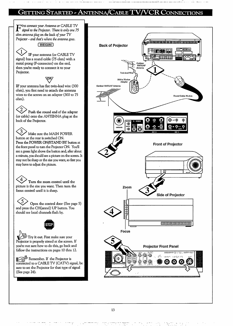 Projector front panel, Projector remote, Tv7vcr c | Philips LCD PROJECTOR User Manual | Page 13 / 60