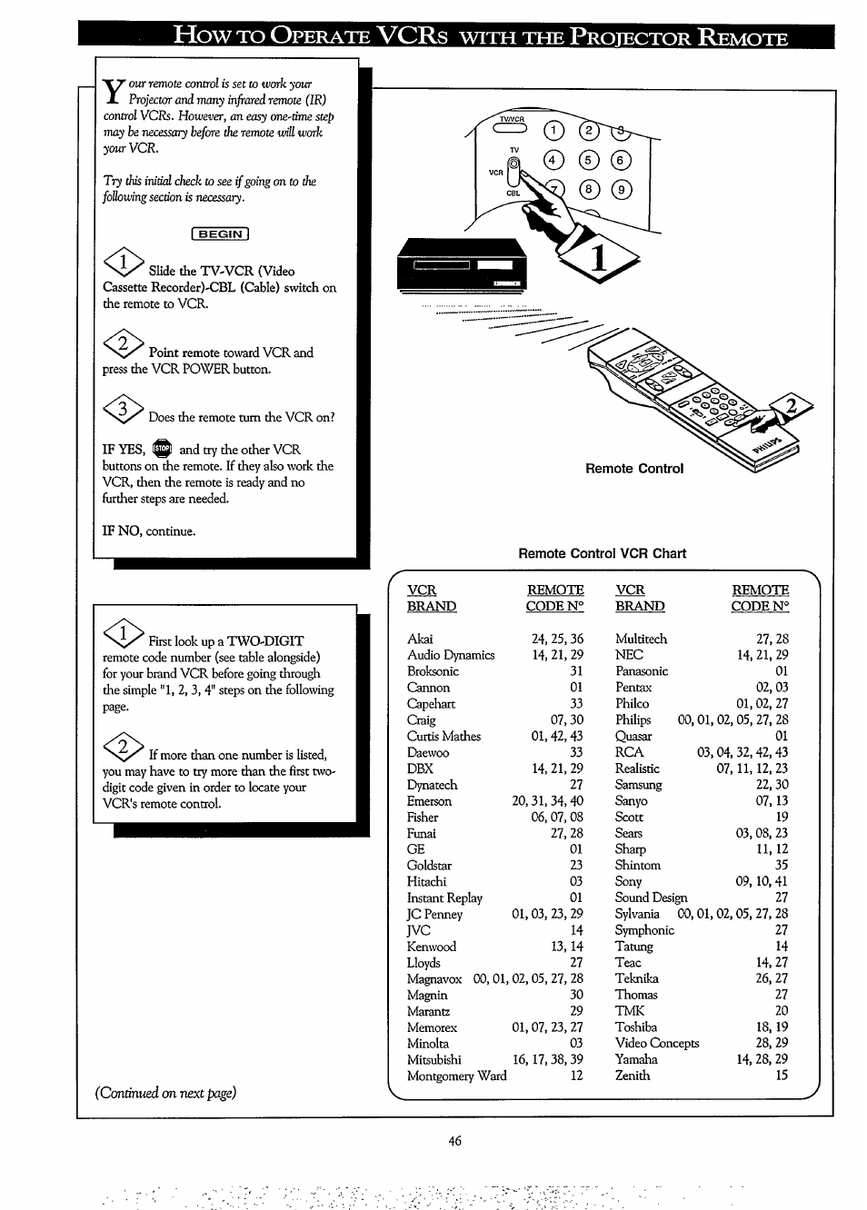 Remote control vcr chart, Perate, With | Rotector, Emote | Philips LCD PROJECTOR User Manual | Page 46 / 60