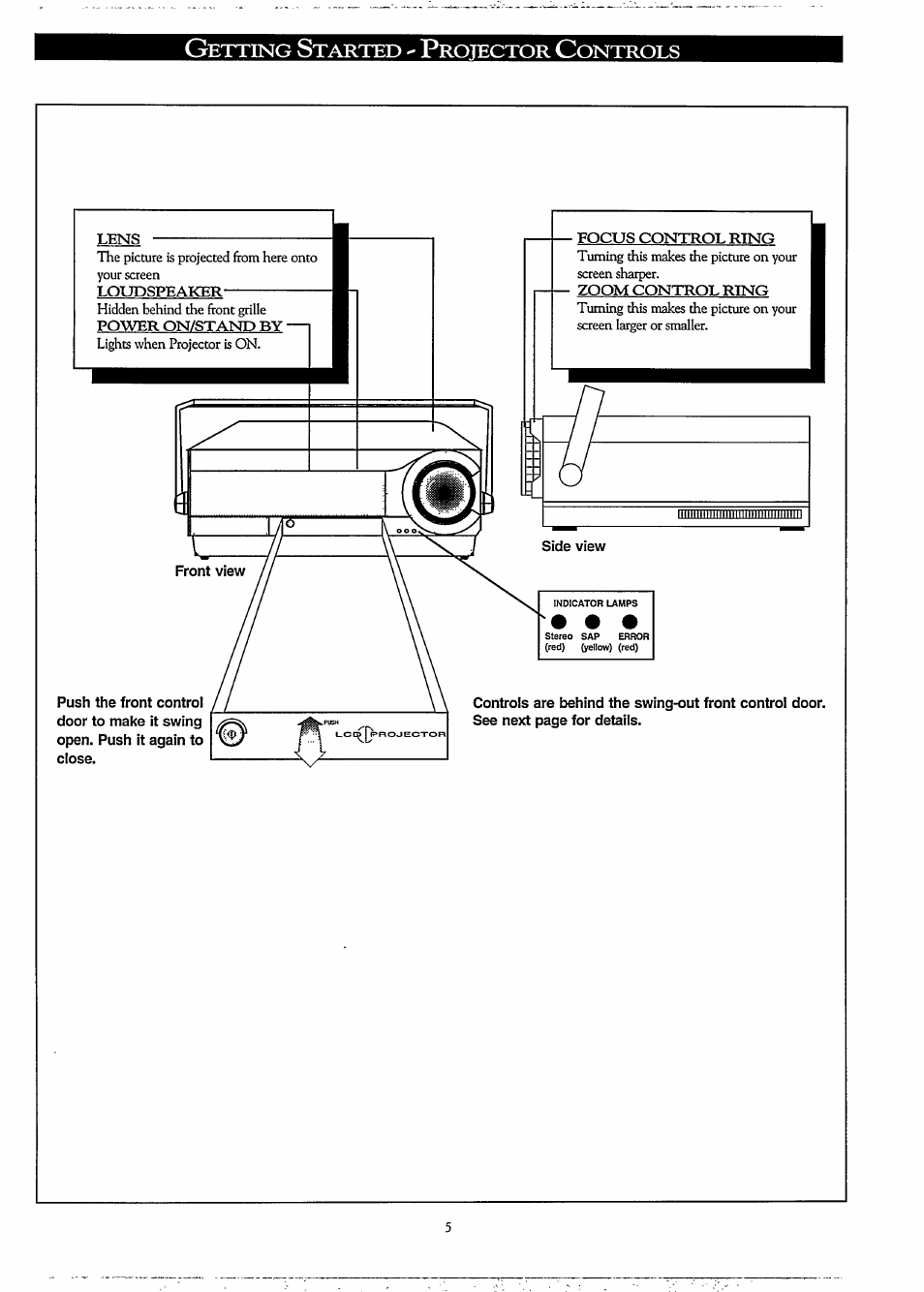 Etting, Tarted, Rotector | Ontrols | Philips LCD PROJECTOR User Manual | Page 5 / 60