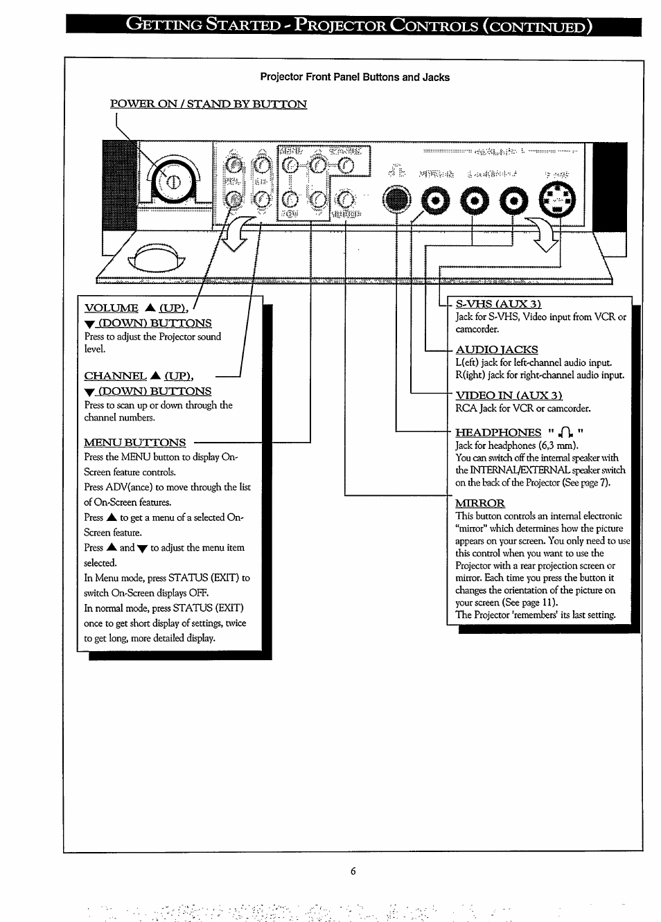 Channel a (up). yr (down) buttons, Menu buttons, S.-vhs (aux3) | Audio tacks, Video in (aux 3), Headphones " a, Mirror, Etting, Tarted, Rojector | Philips LCD PROJECTOR User Manual | Page 6 / 60