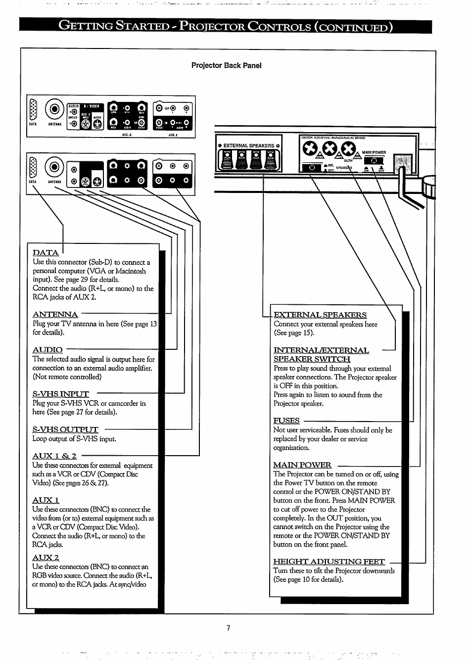 Philips LCD PROJECTOR User Manual | Page 7 / 60