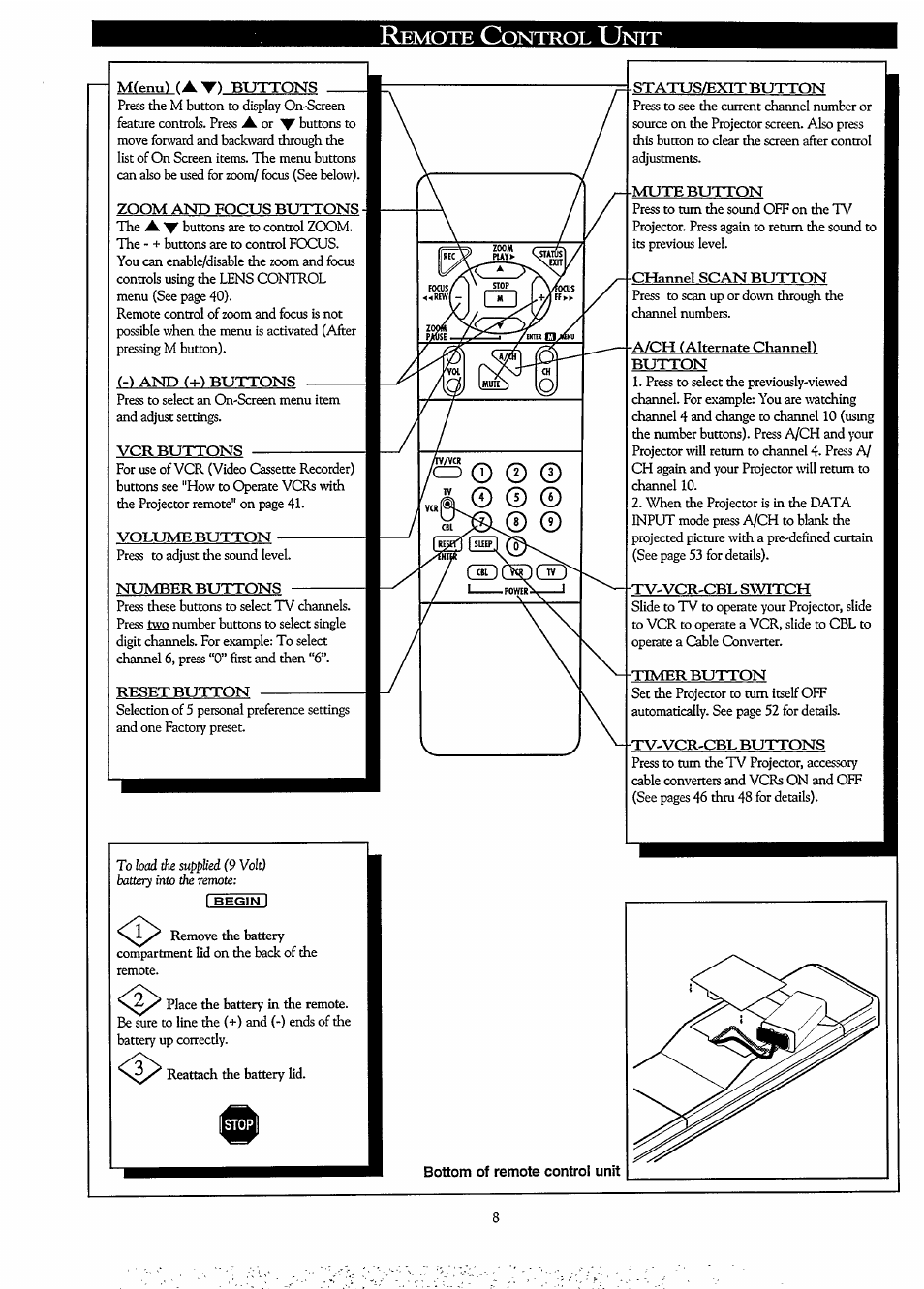 Remote control unit, N buttons, And f-h) buttons | Vcr buttons, Volume button, Number buttons, Reset button, A/ch (alternate channel) button, Tv-vcr-cbl switch, Timer button | Philips LCD PROJECTOR User Manual | Page 8 / 60
