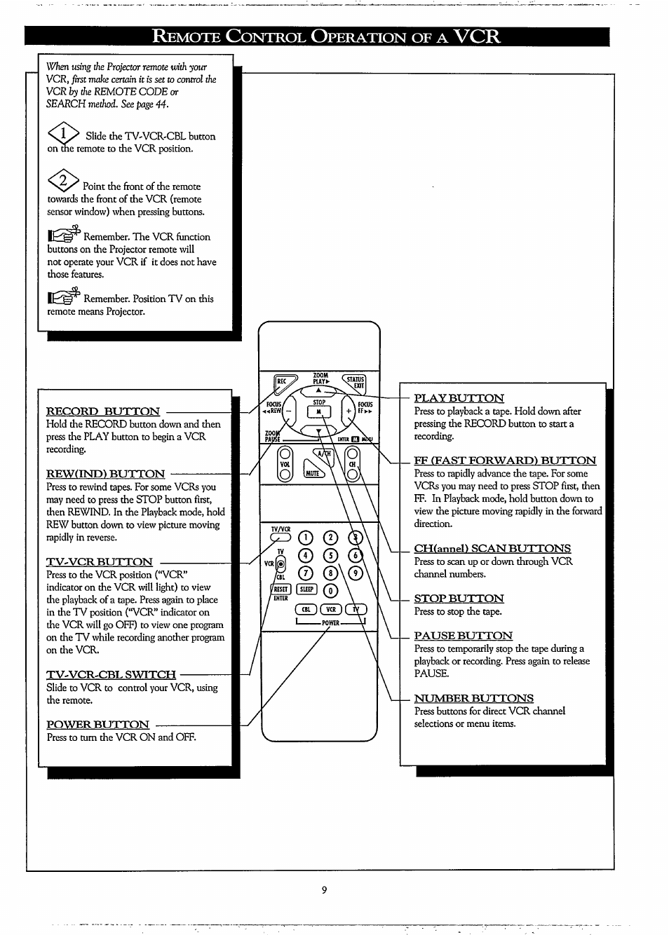 Record button, Rew(tnd> button, Tv..vcr button | Tv>vcr-cbl switch, Playbutton, Ef (fast forward) button, Stop button, Pause button, Number buttons, Emote | Philips LCD PROJECTOR User Manual | Page 9 / 60