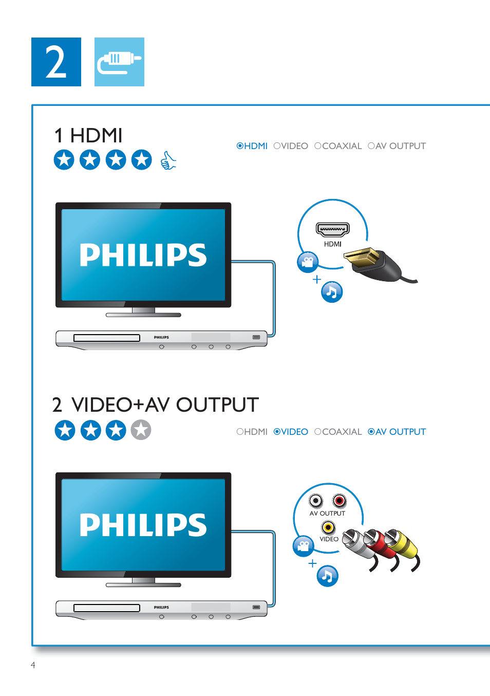 1 hdmi 2 video+av output | Philips 3000 series Blu-ray Disc- DVD player BDP3250 DivX Plus HD WiFi-Ready BD-Live User Manual | Page 4 / 51