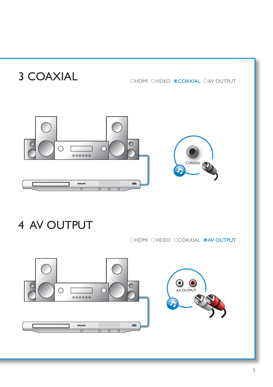 3 coaxial 4 av output | Philips 3000 series Blu-ray Disc- DVD player BDP3250 DivX Plus HD WiFi-Ready BD-Live User Manual | Page 5 / 51