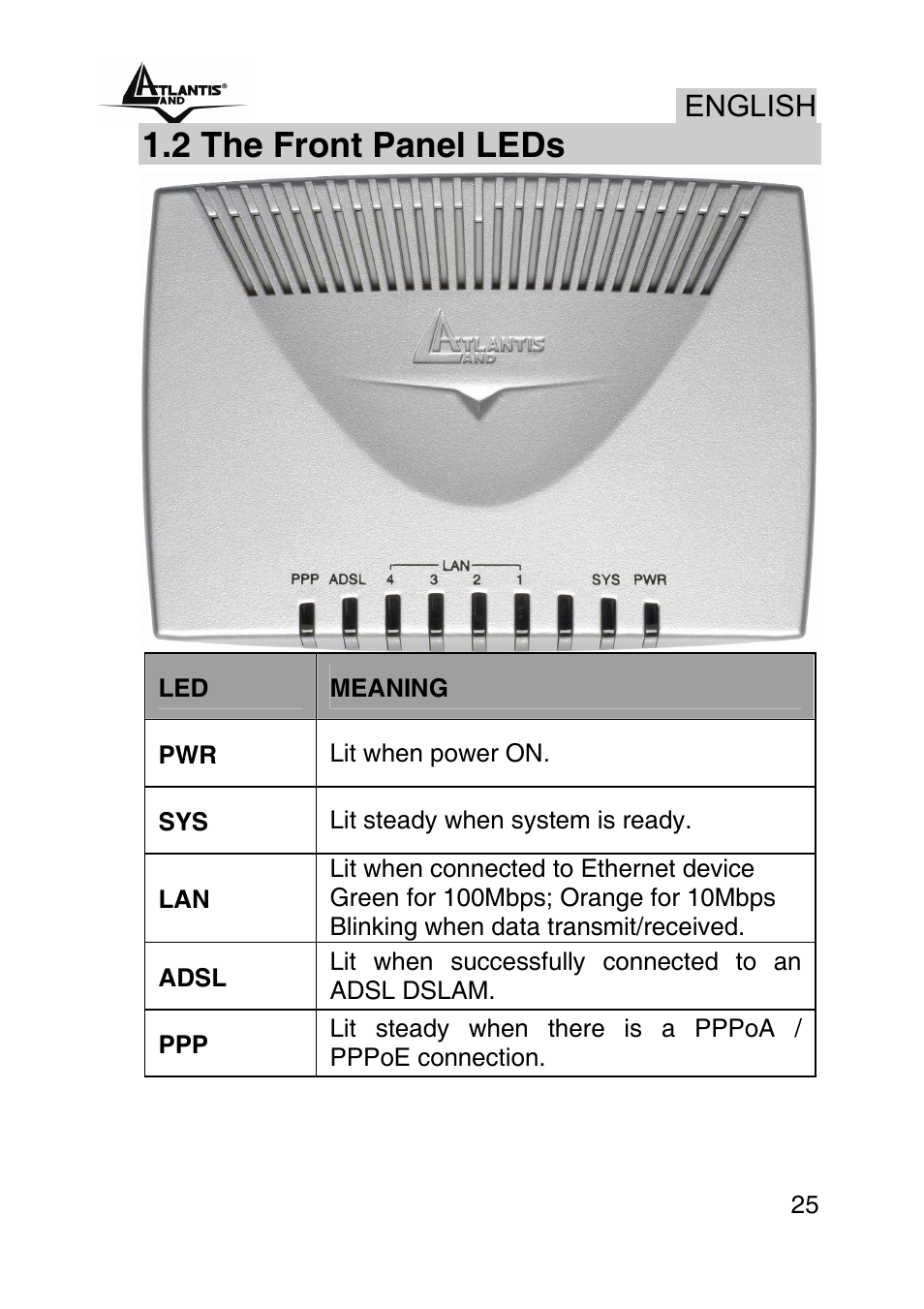 2 the front panel leds, English | Atlantis Land WEBSHARE A02-RA241 User Manual | Page 25 / 78