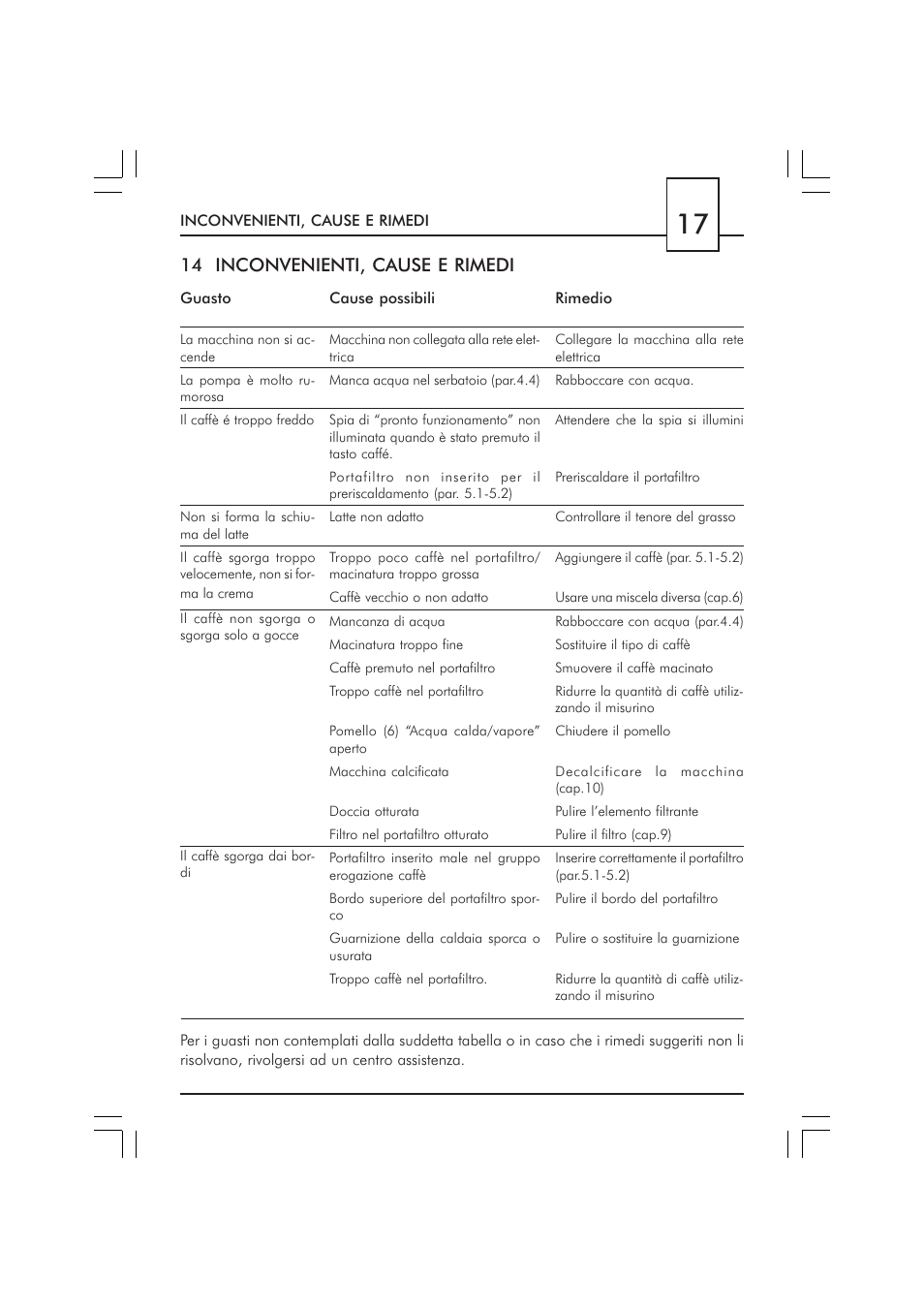 14 inconvenienti, cause e rimedi | Philips SAECO GRAN CREMA DE LUXE CUL SIL SIN010 User Manual | Page 17 / 92