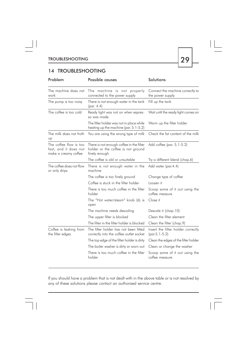 14 troubleshooting | Philips SAECO GRAN CREMA DE LUXE CUL SIL SIN010 User Manual | Page 29 / 92