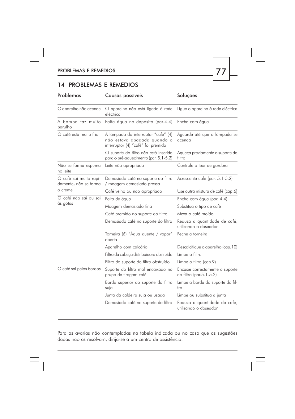 14 problemas e remedios | Philips SAECO GRAN CREMA DE LUXE CUL SIL SIN010 User Manual | Page 77 / 92