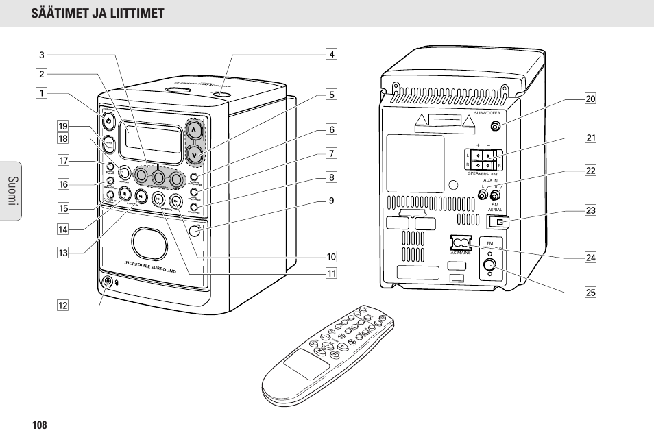 Säätimet ja liittimet, Suomi, Lo s e | Philips MC145C-37 User Manual | Page 108 / 148