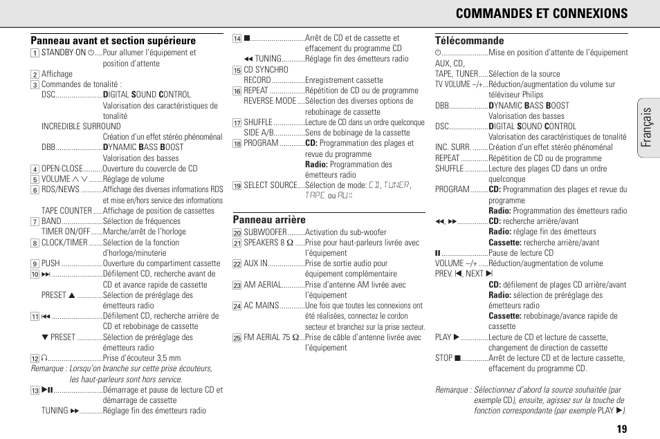 Commandes et connexions, Français, Panneau arrière | Télécommande | Philips MC145C-37 User Manual | Page 19 / 148